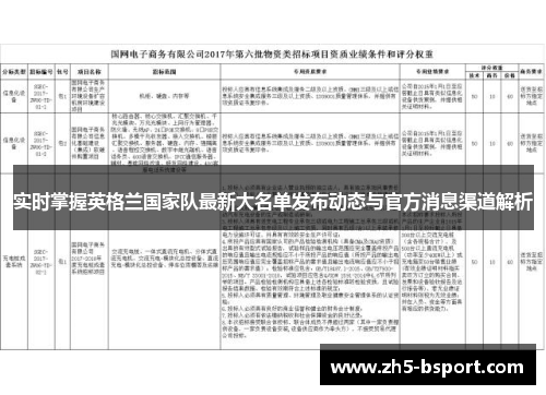 实时掌握英格兰国家队最新大名单发布动态与官方消息渠道解析
